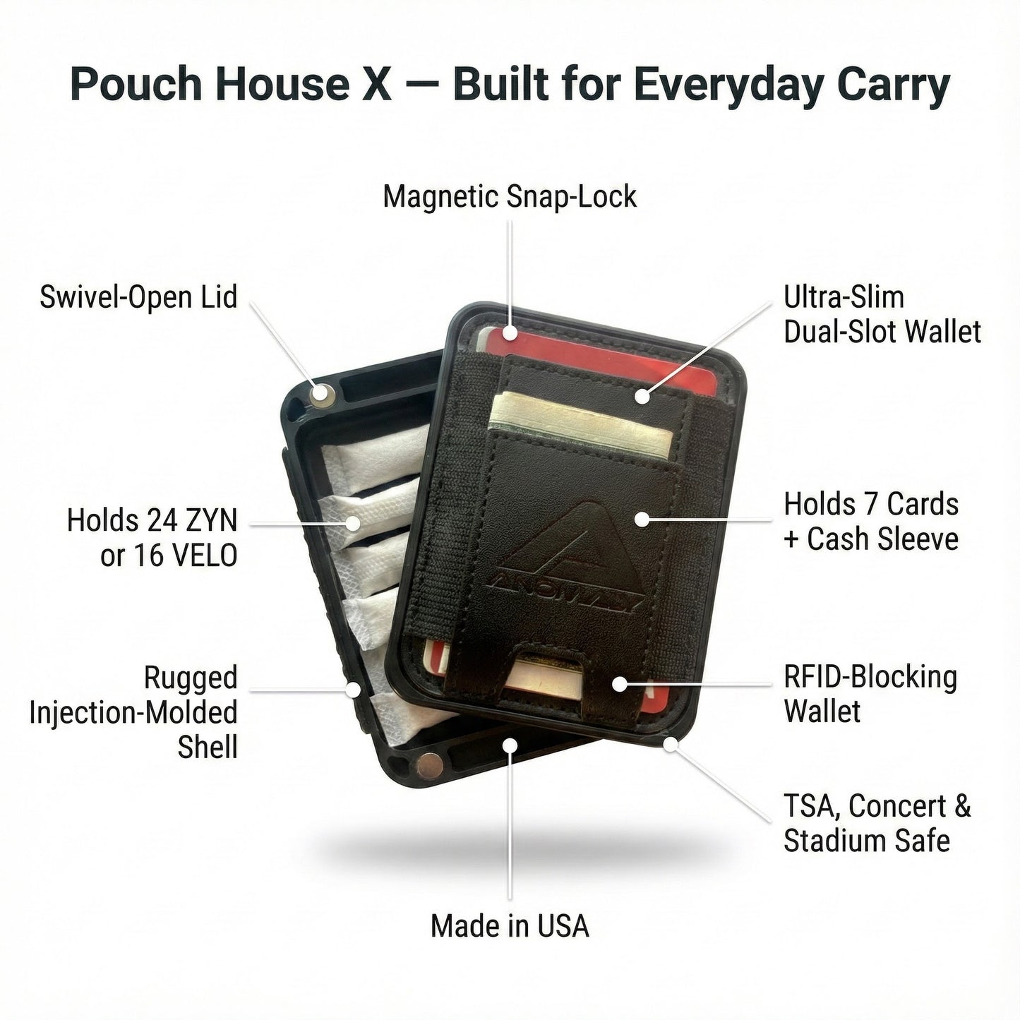 Anomaly Pouch House X - HOLIDAY SALE 15% OFF + Free Shipping